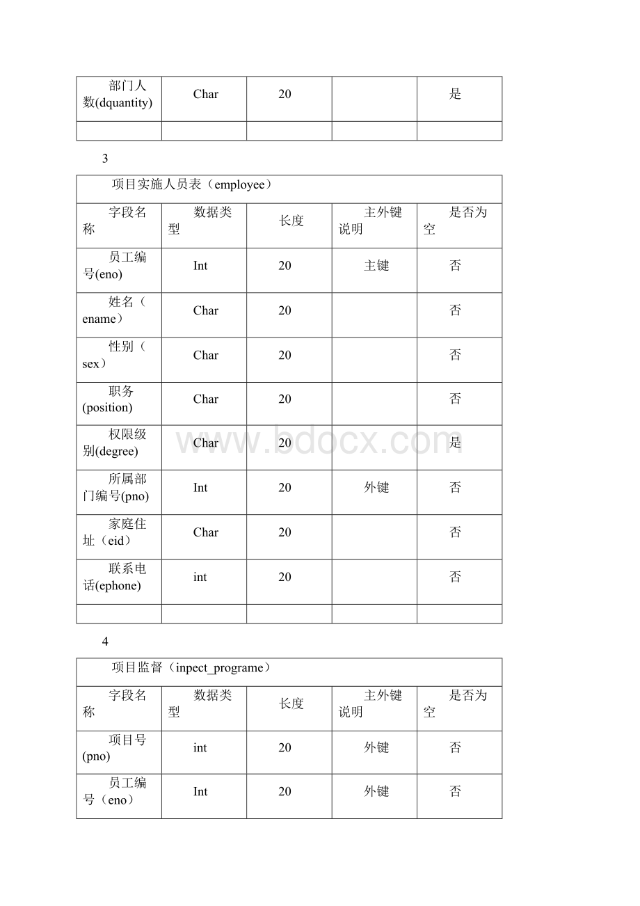 房地产开发项目管理.docx_第3页