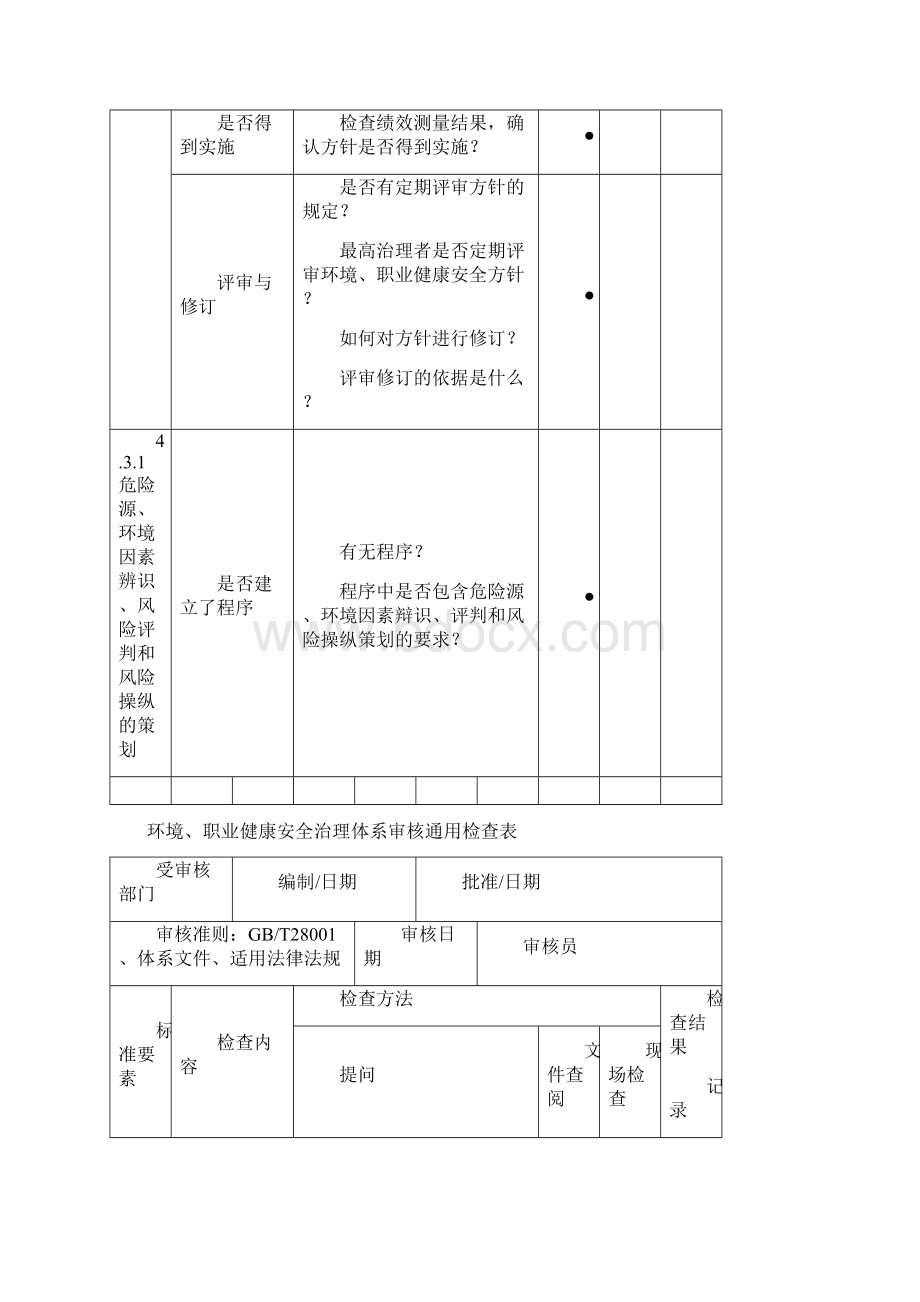 环境安全内审检查表.docx_第2页