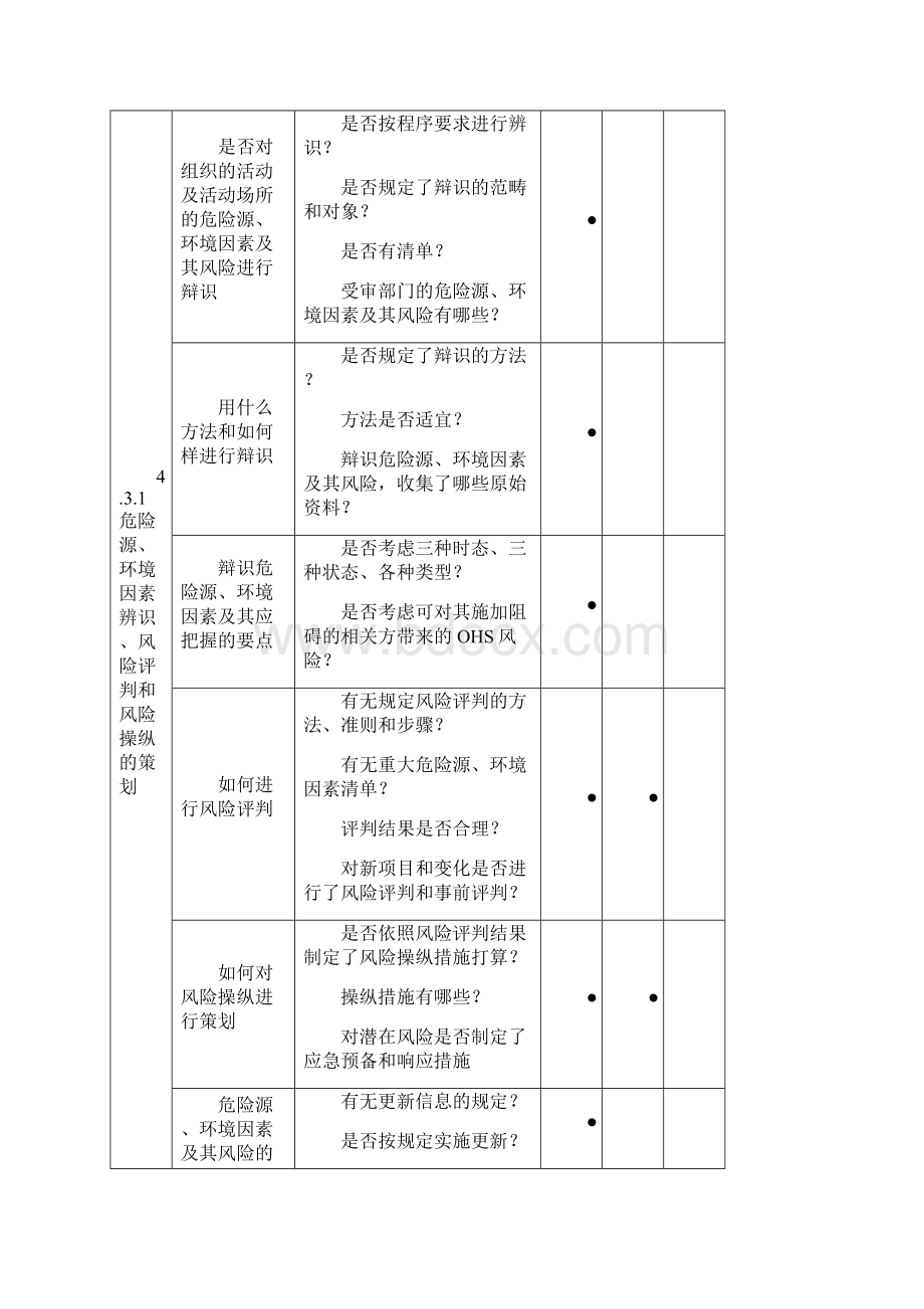 环境安全内审检查表.docx_第3页