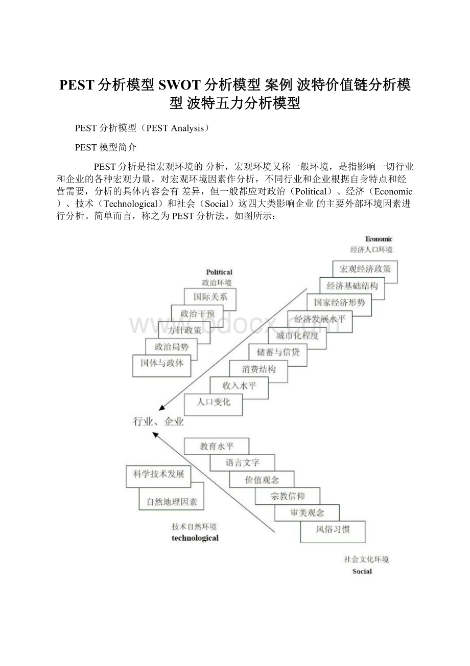 PEST分析模型 SWOT分析模型 案例 波特价值链分析模型 波特五力分析模型.docx_第1页