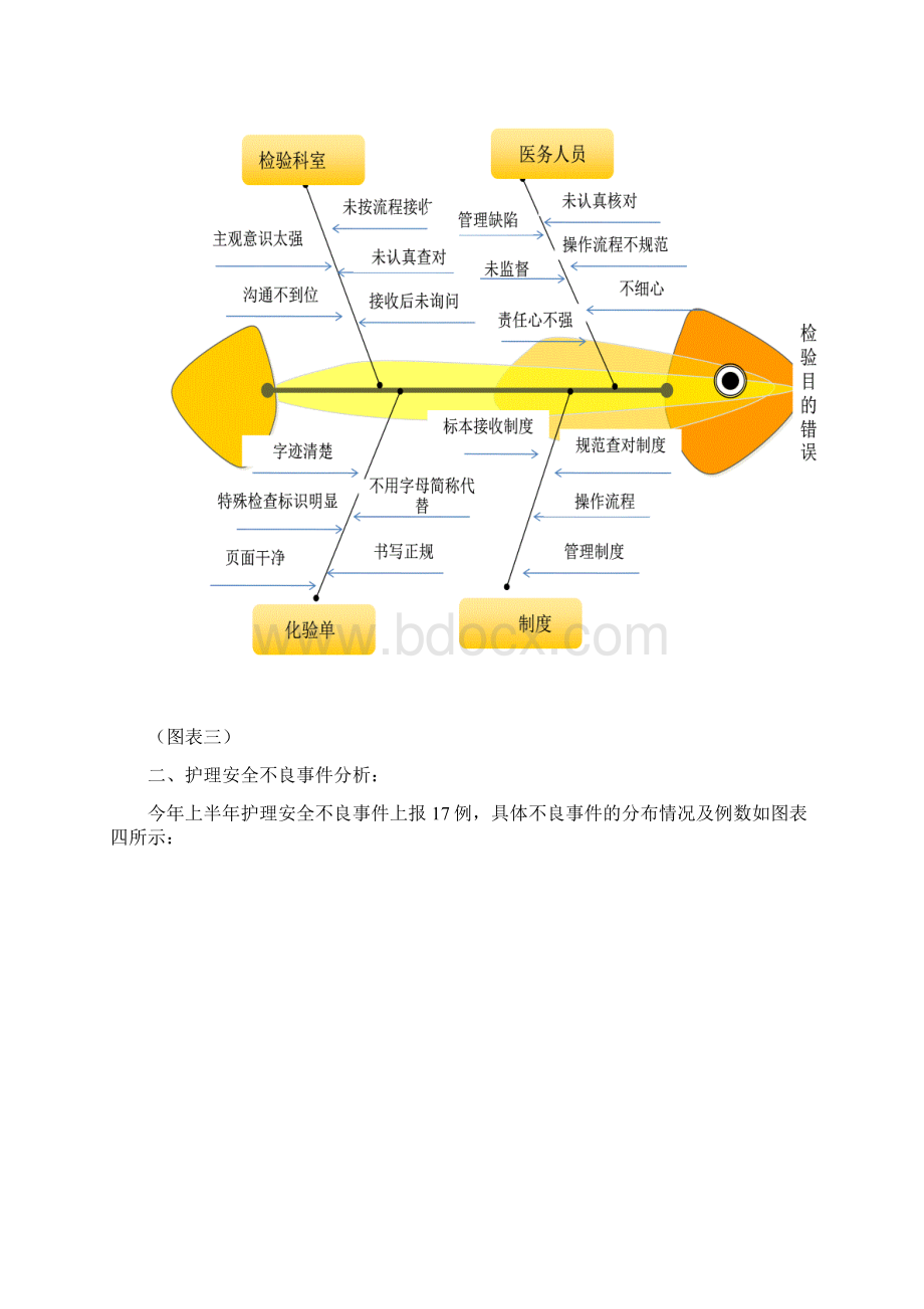 完整word版上半年不良事件质量分析总结.docx_第3页