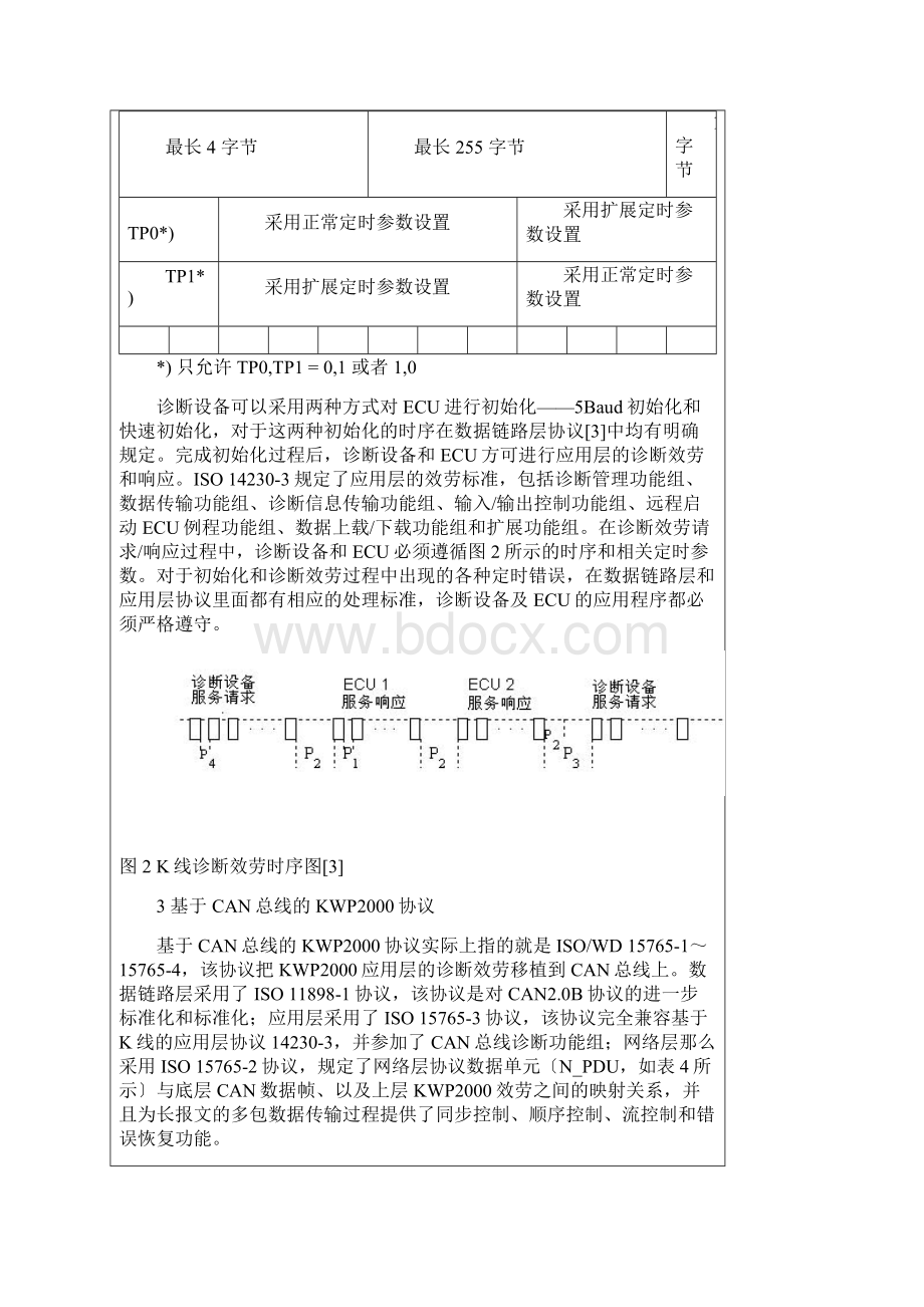 最新KWP协议.docx_第3页