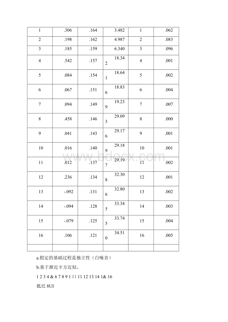 SPSS时间序列分析案例.docx_第2页