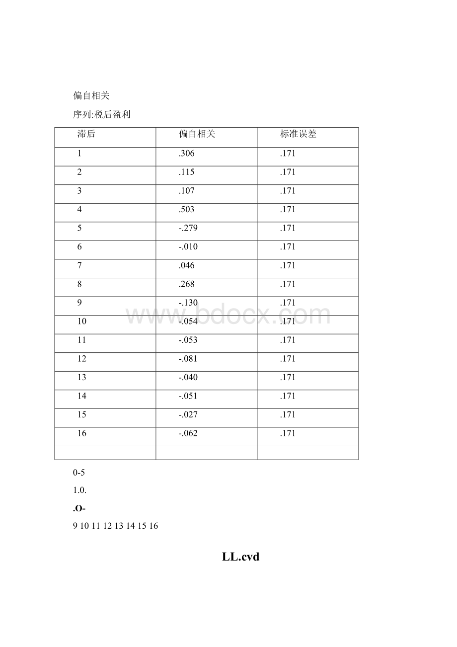 SPSS时间序列分析案例.docx_第3页