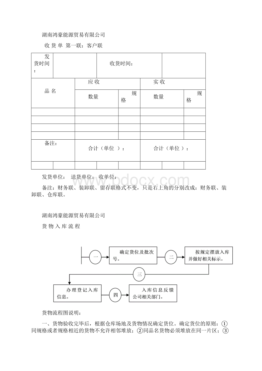 仓库货物验收入库流程汇编.docx_第3页