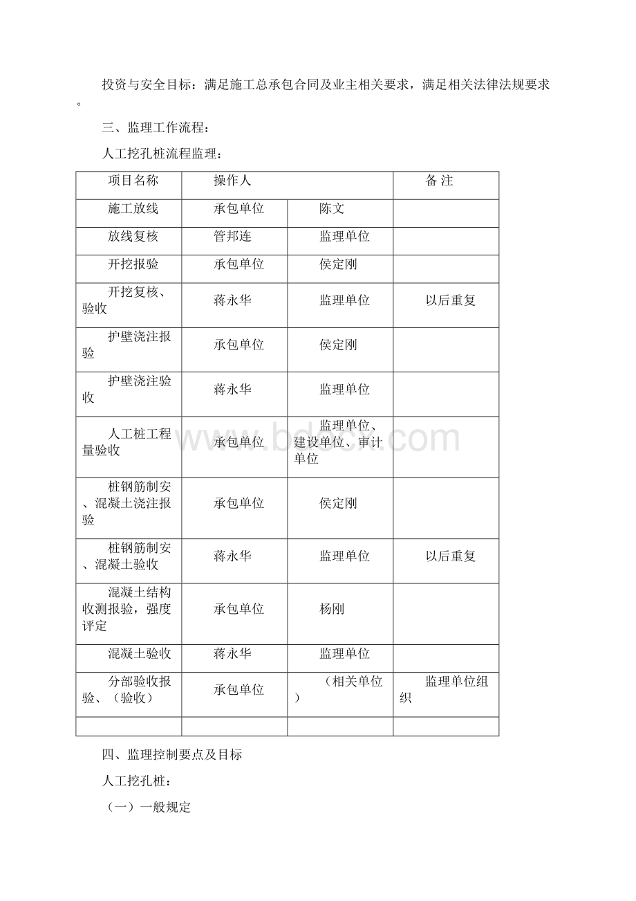 人工挖孔桩监理实施细则.docx_第3页