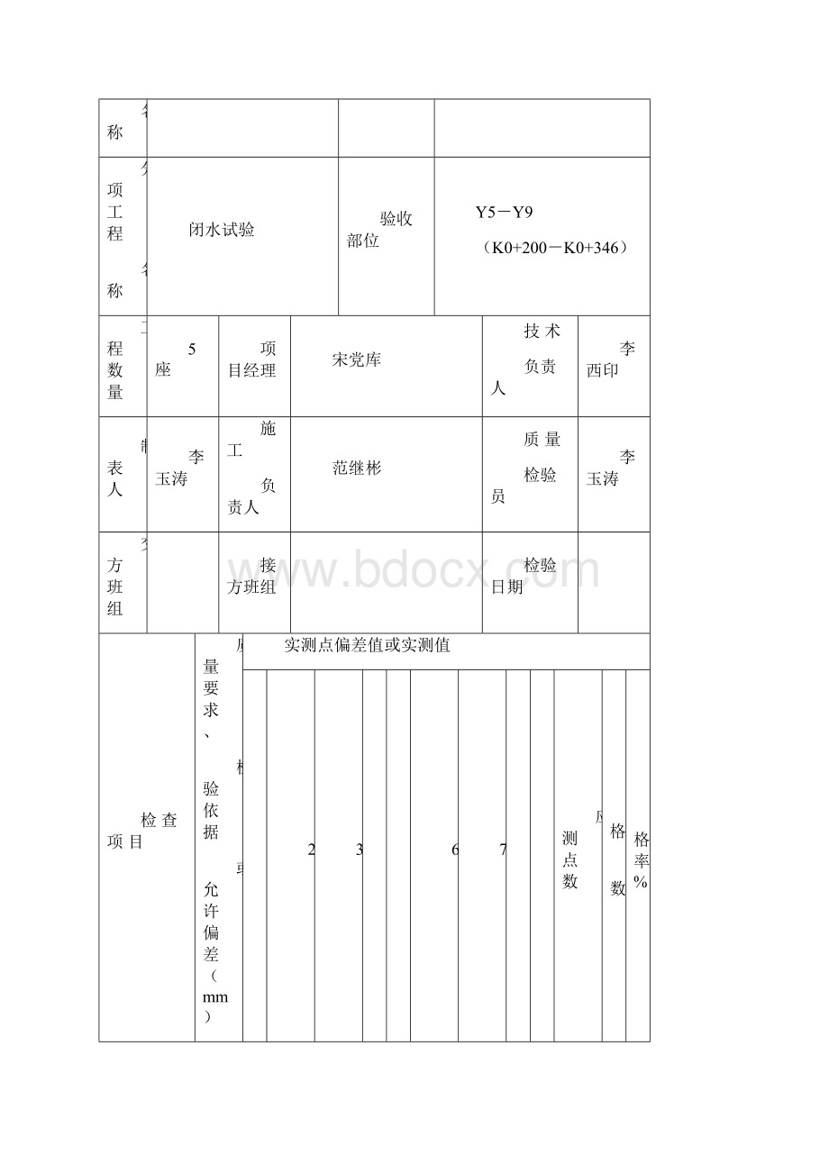 混凝土排水管道闭水试验专项方案.docx_第2页