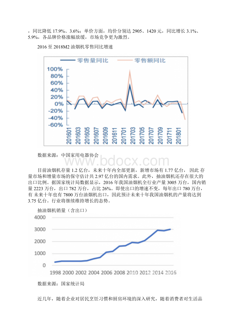 中国抽油烟机行业分析报告行业运营态势与发展战略评估.docx_第2页