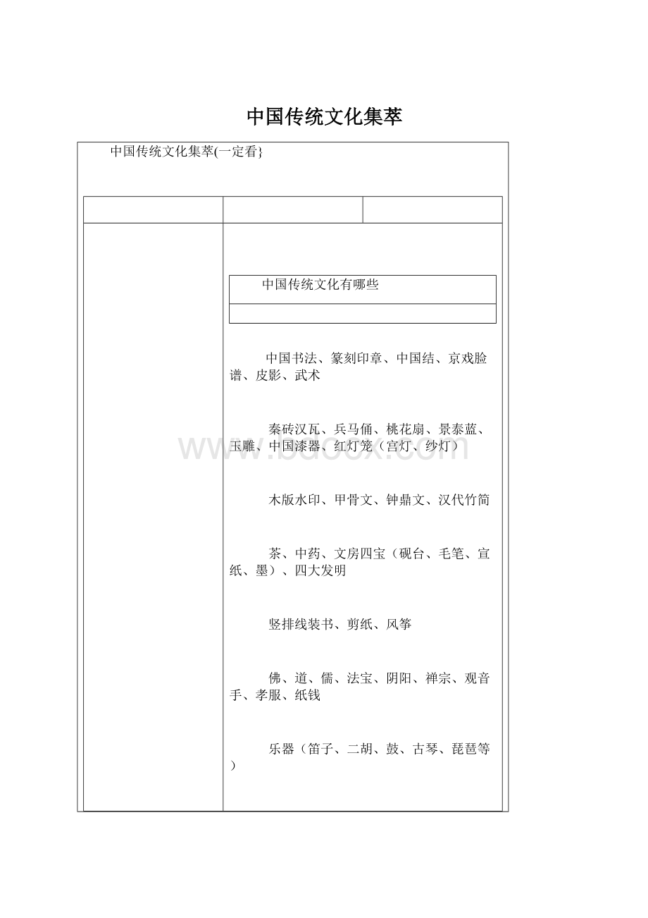 中国传统文化集萃.docx_第1页