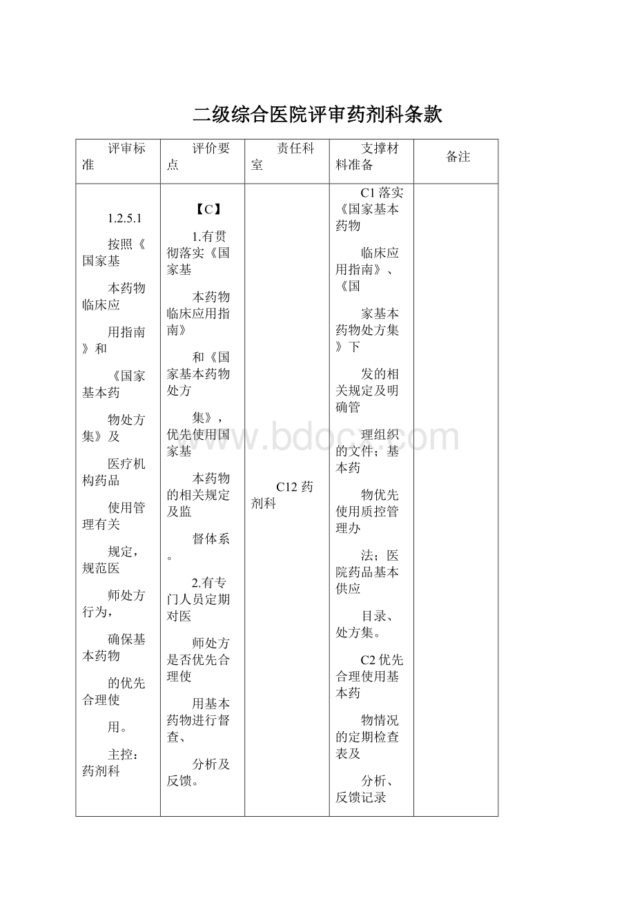 二级综合医院评审药剂科条款.docx_第1页