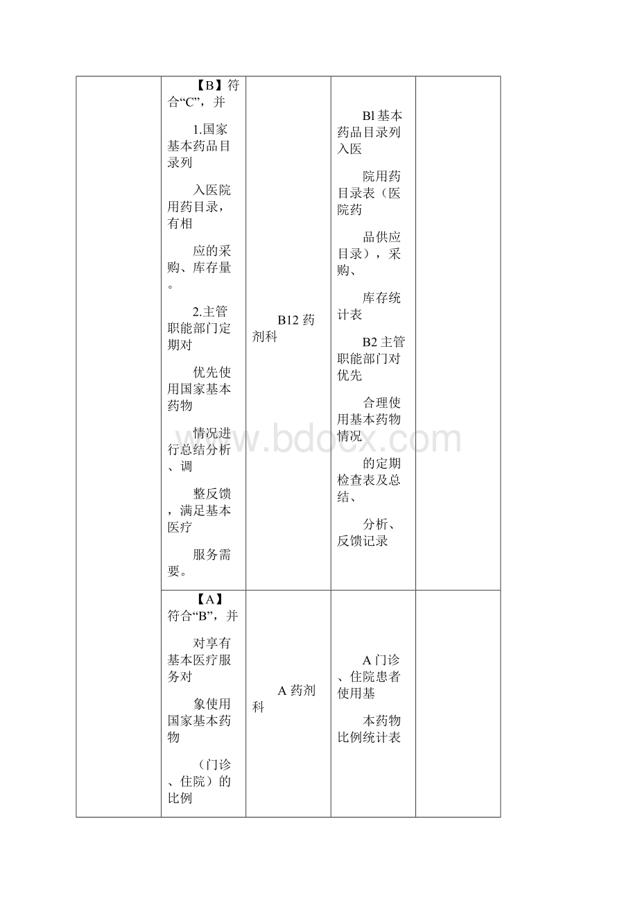 二级综合医院评审药剂科条款.docx_第2页