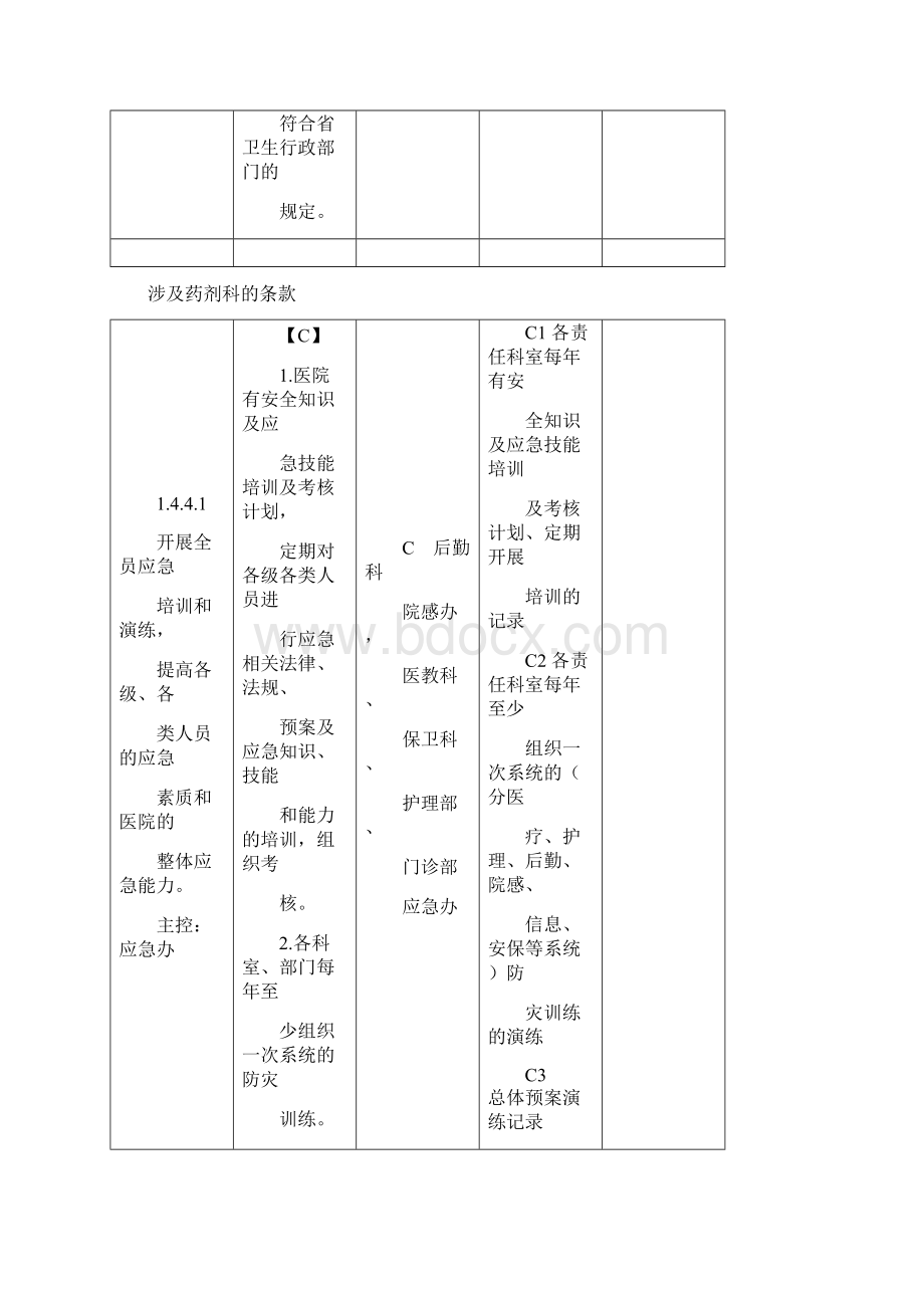 二级综合医院评审药剂科条款.docx_第3页