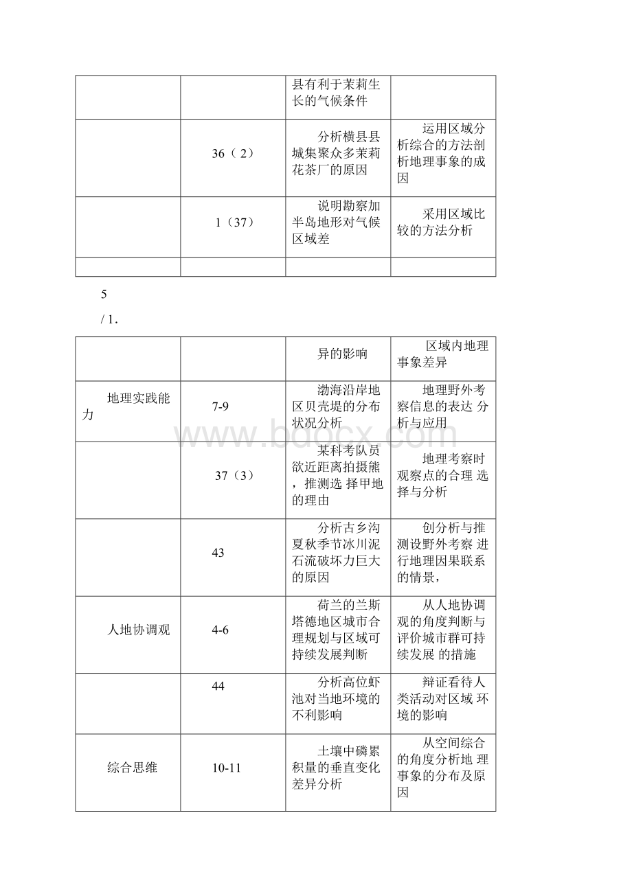 地理核心素养与高考.docx_第2页