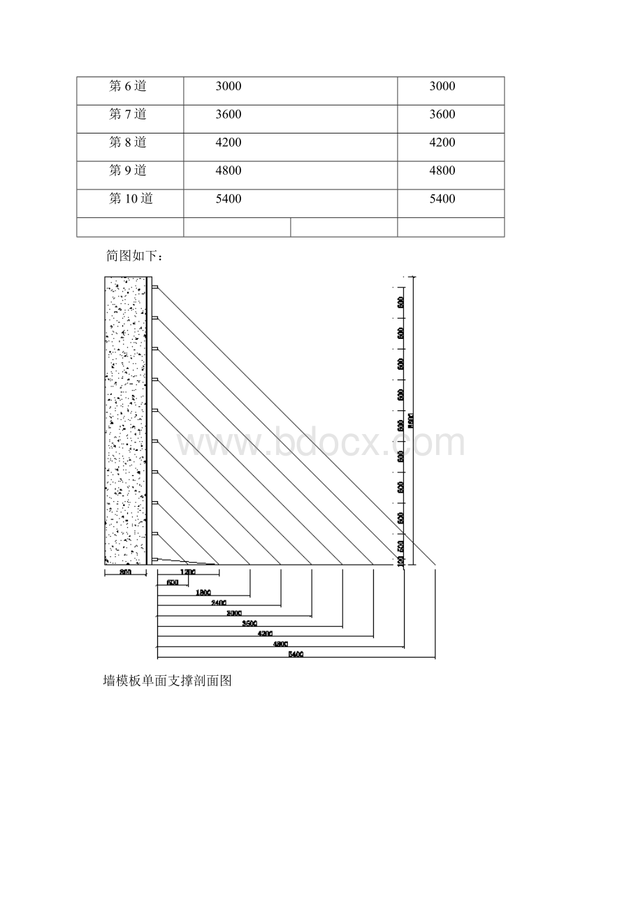 墙模板单面支撑800计算书.docx_第2页