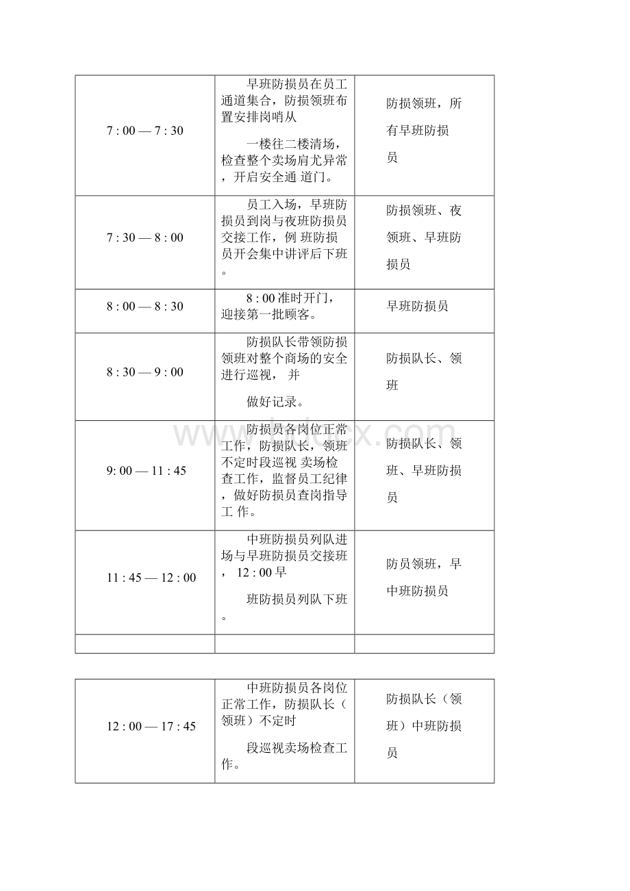 防损部工作职责.docx_第2页