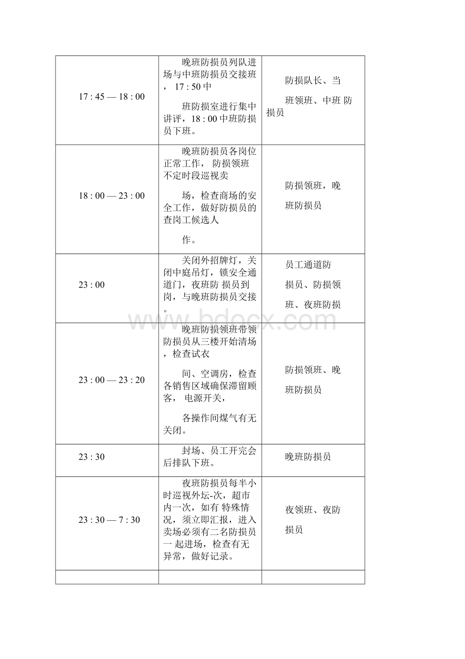 防损部工作职责.docx_第3页