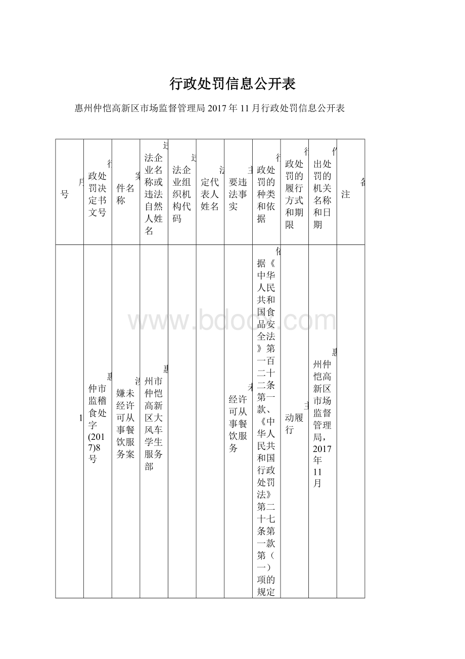 行政处罚信息公开表.docx_第1页