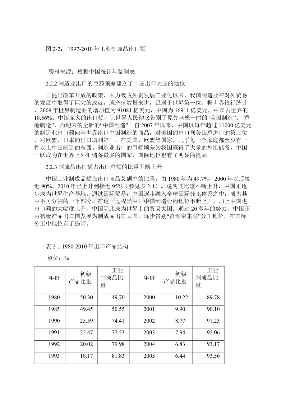 外商直接投资与中国制造业出口.docx_第3页