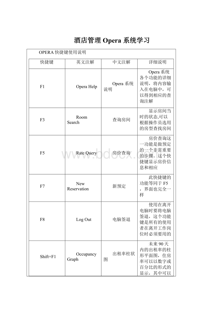 酒店管理 Opera 系统学习.docx