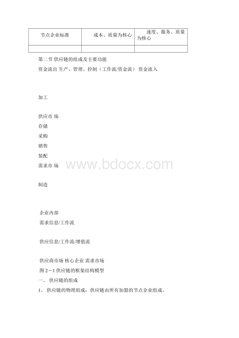 供应链管理教案.docx_第3页