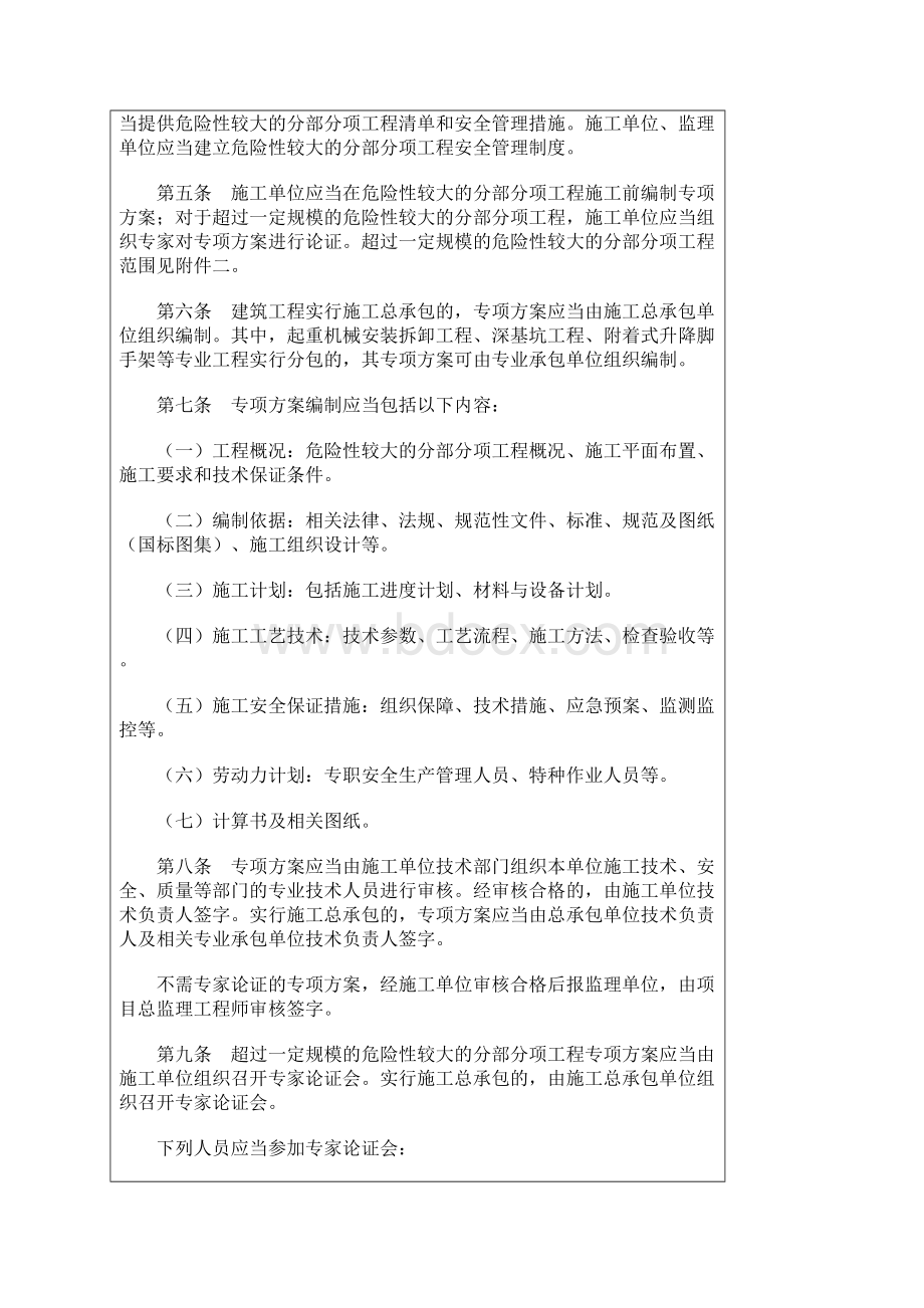 危险性较大分部分项工程管理办法.docx_第2页