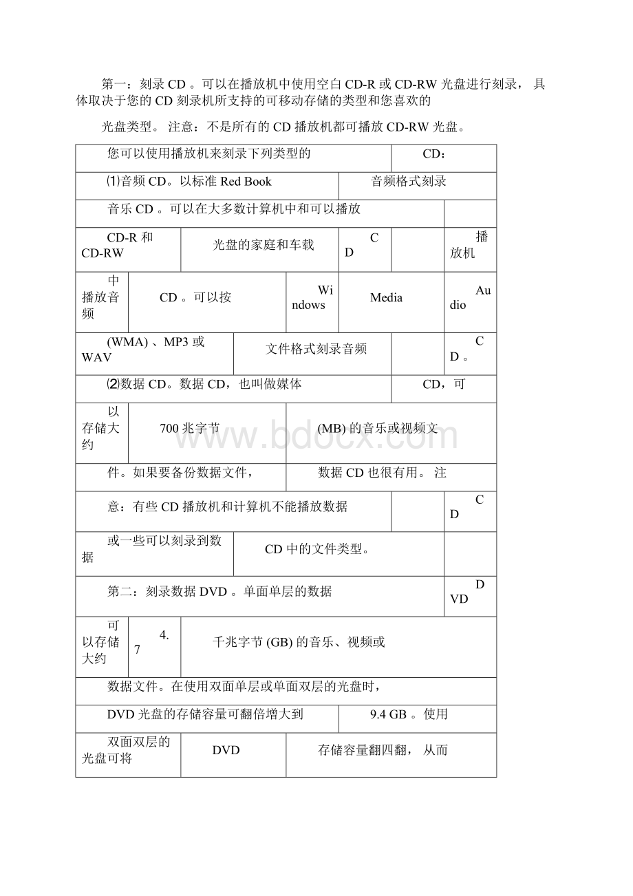 52第五章应用篇光盘刻录docx.docx_第2页