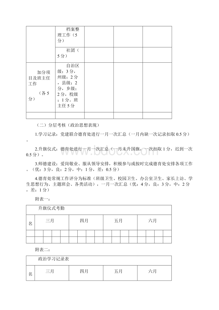 绩效考核实施方案最终.docx_第3页