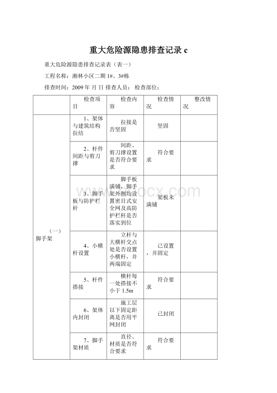 重大危险源隐患排查记录 c.docx_第1页