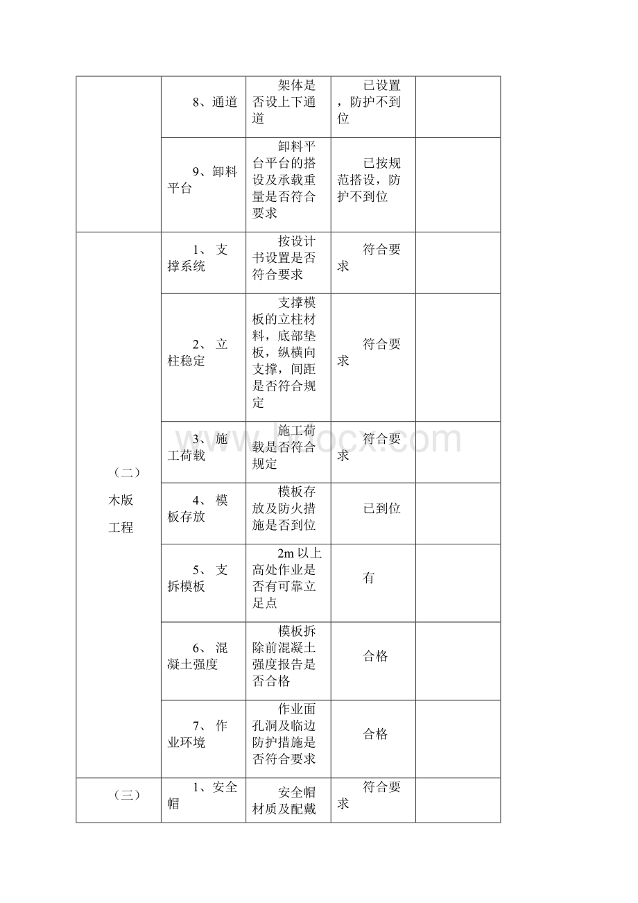 重大危险源隐患排查记录 c.docx_第2页