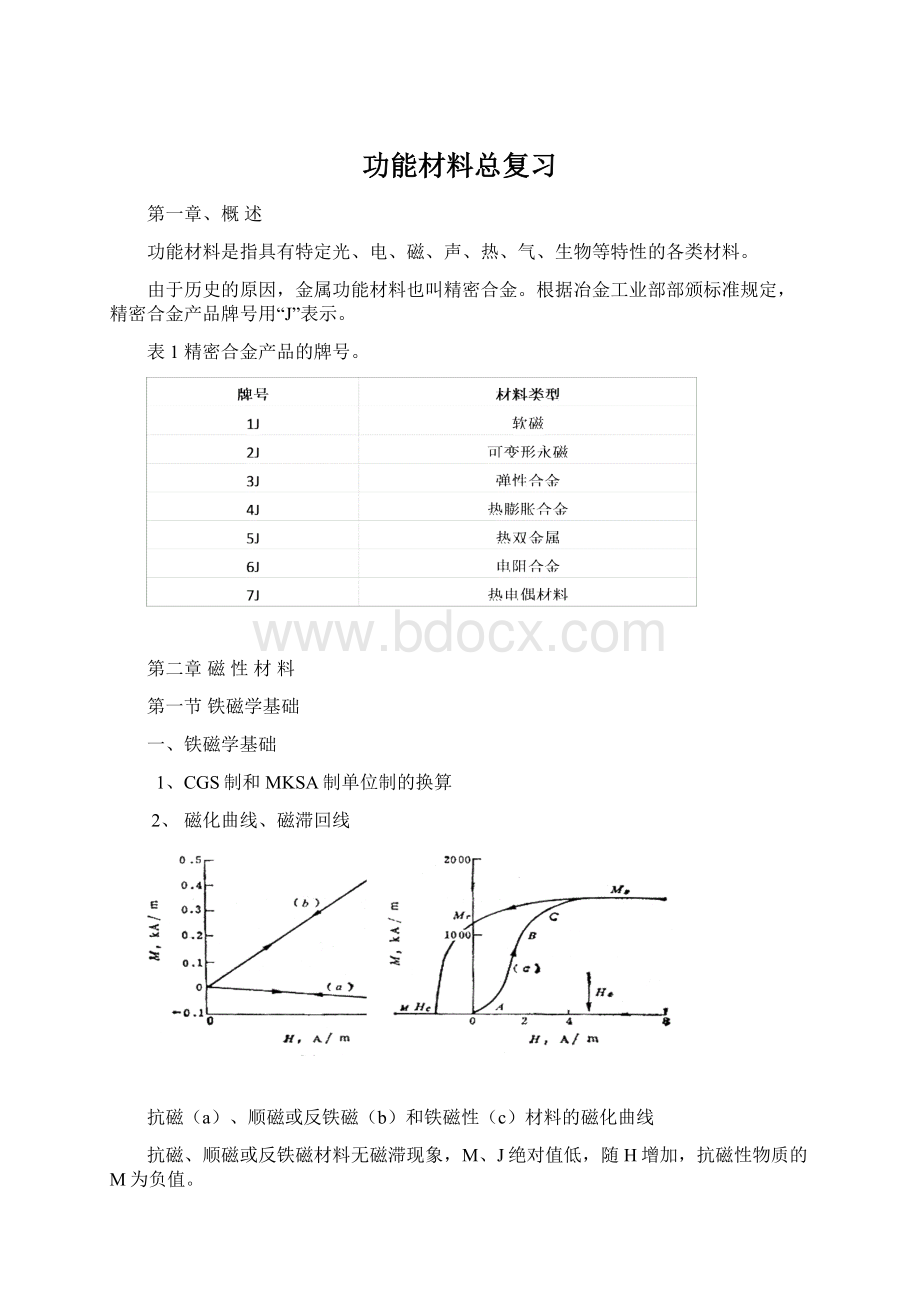 功能材料总复习.docx