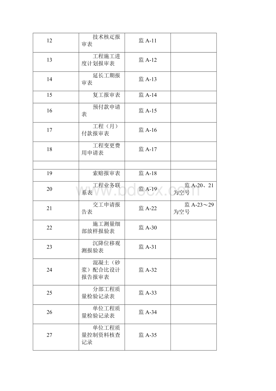 交通水运工程管理用表一.docx_第2页