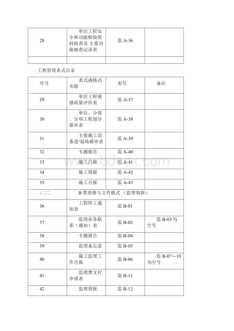 交通水运工程管理用表一.docx_第3页