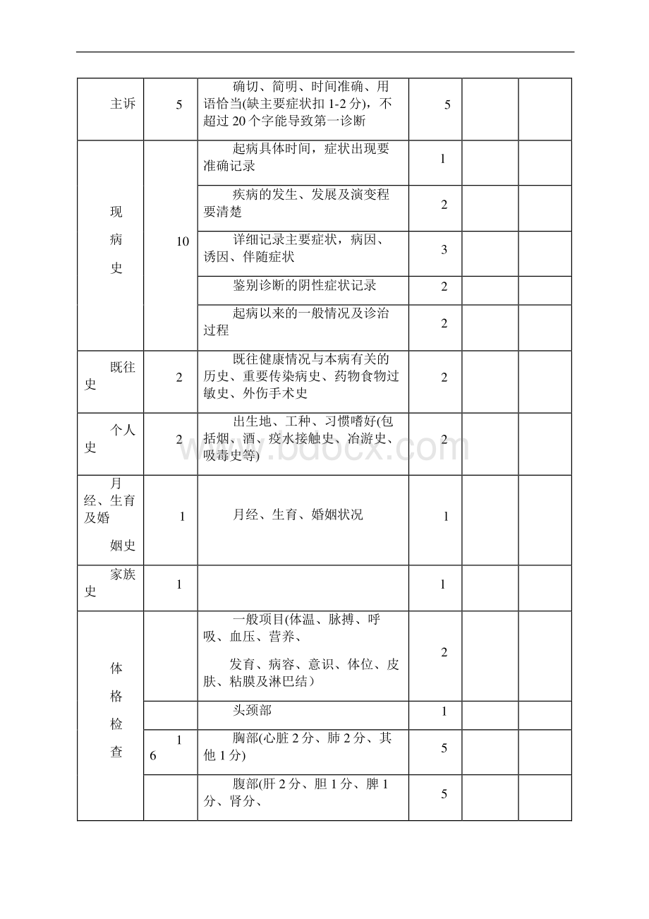 临床实习技能操作考核评分标准.docx_第2页