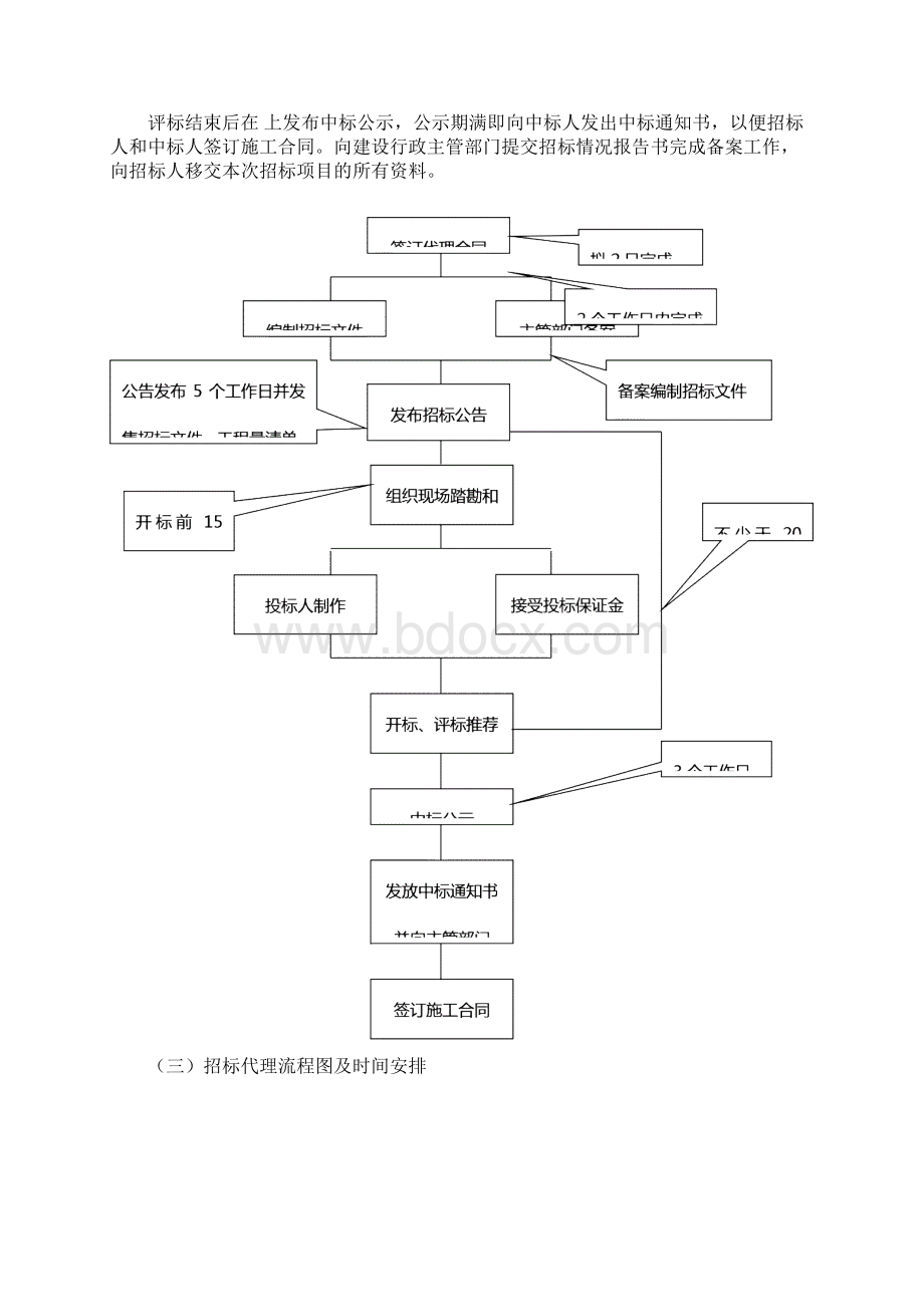 招标代理服务方案.docx_第2页