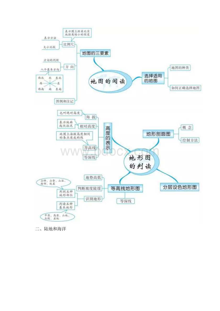 初中地理思维导图.docx_第3页