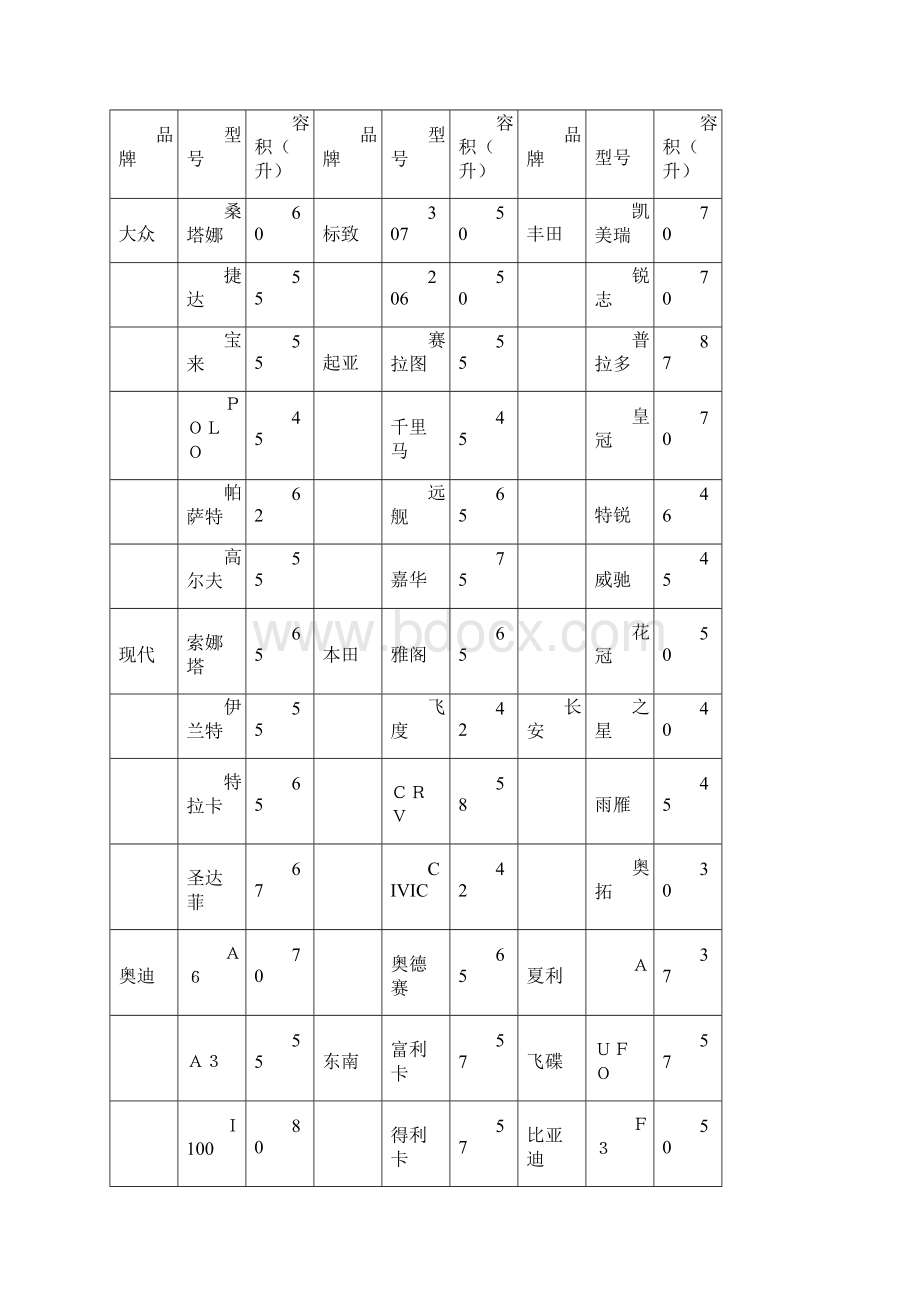 加油站油品知识.docx_第3页