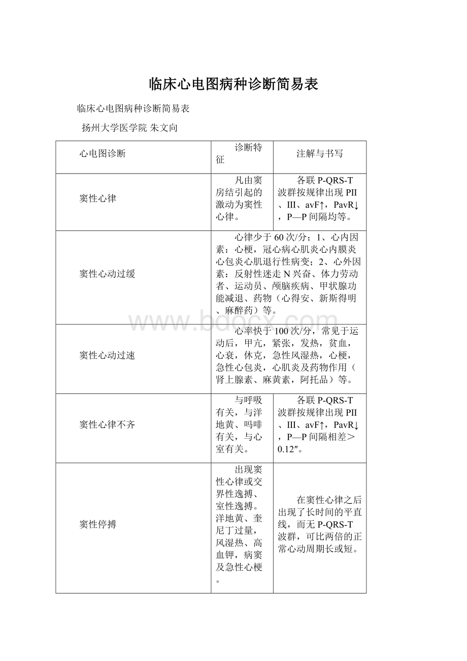 临床心电图病种诊断简易表.docx