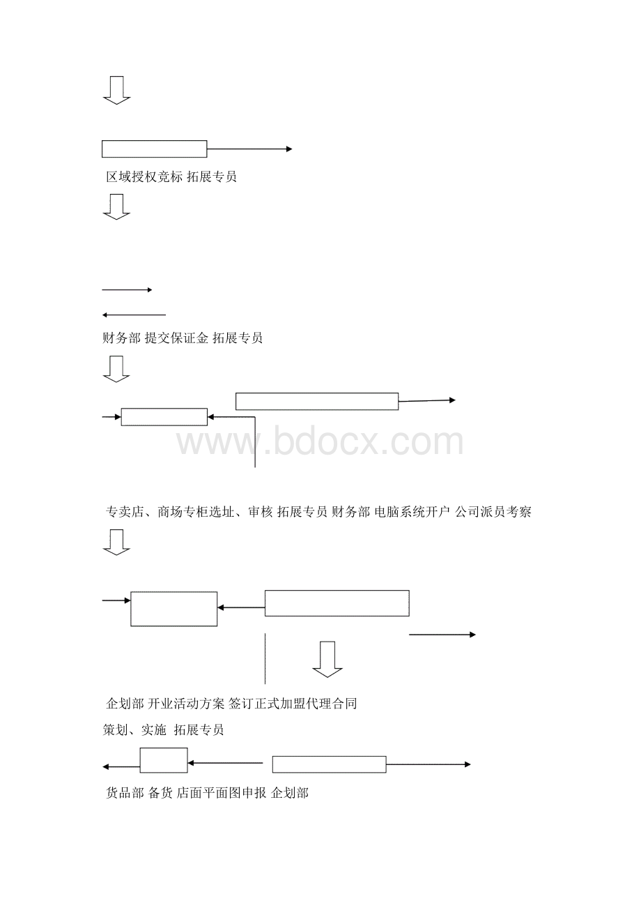 拓展部岗位职责.docx_第3页