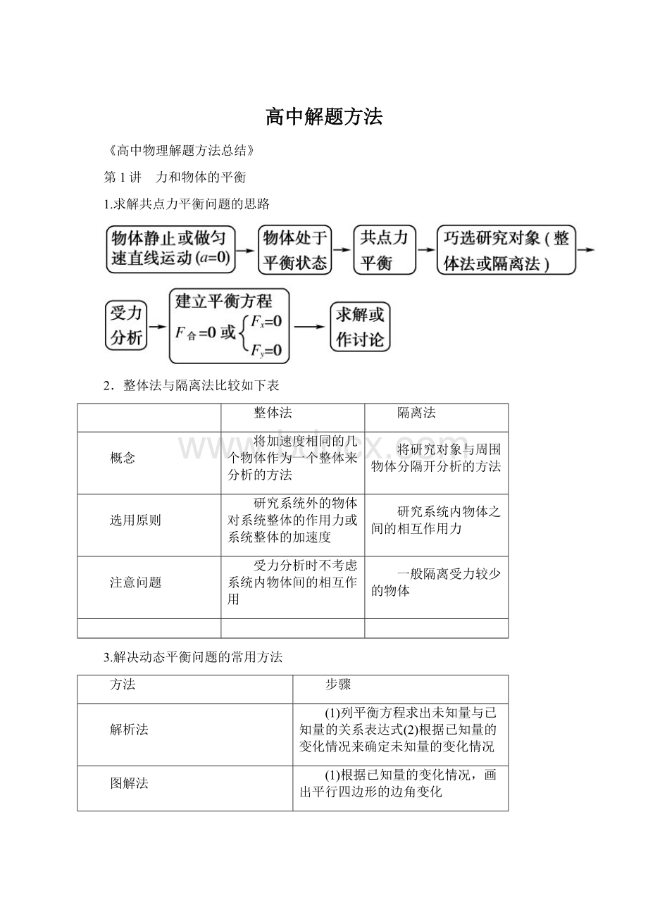 高中解题方法.docx