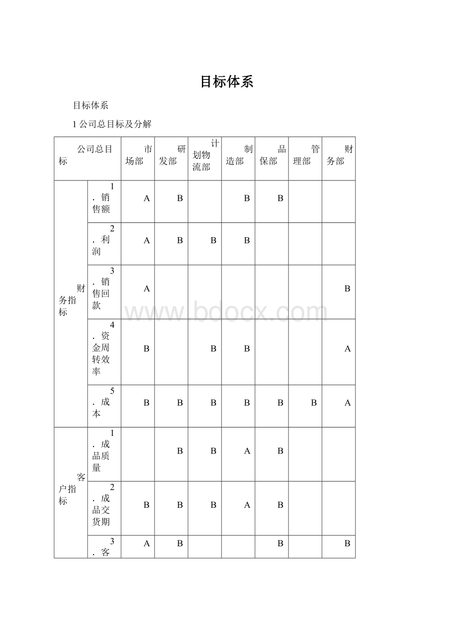 目标体系.docx_第1页