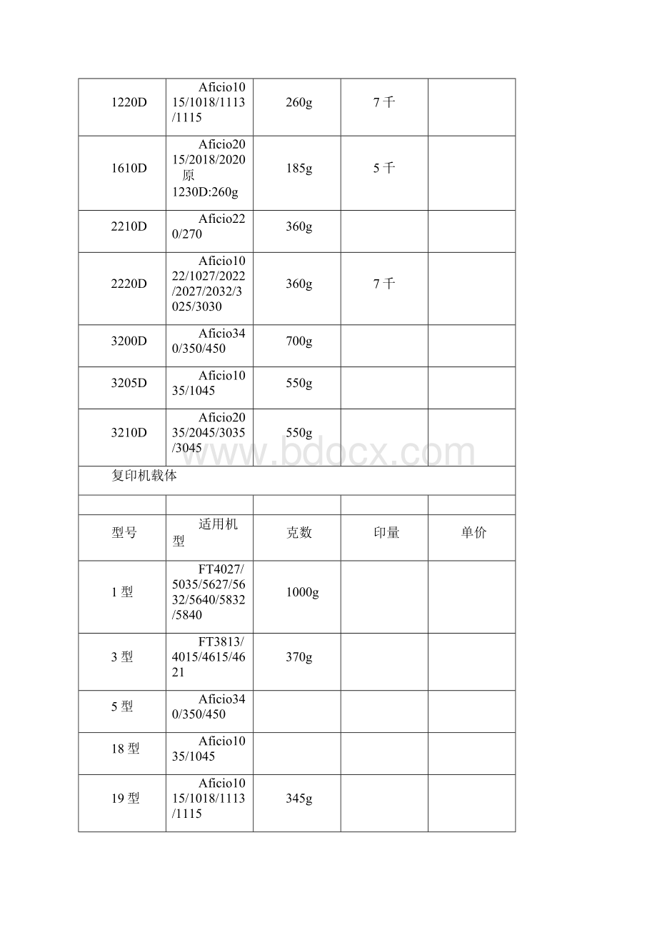 复印机碳粉型号对照表.docx_第2页