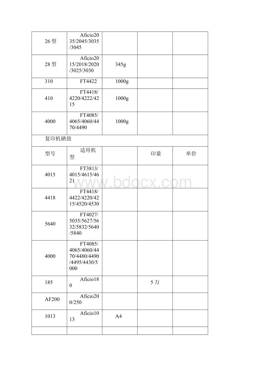 复印机碳粉型号对照表.docx_第3页