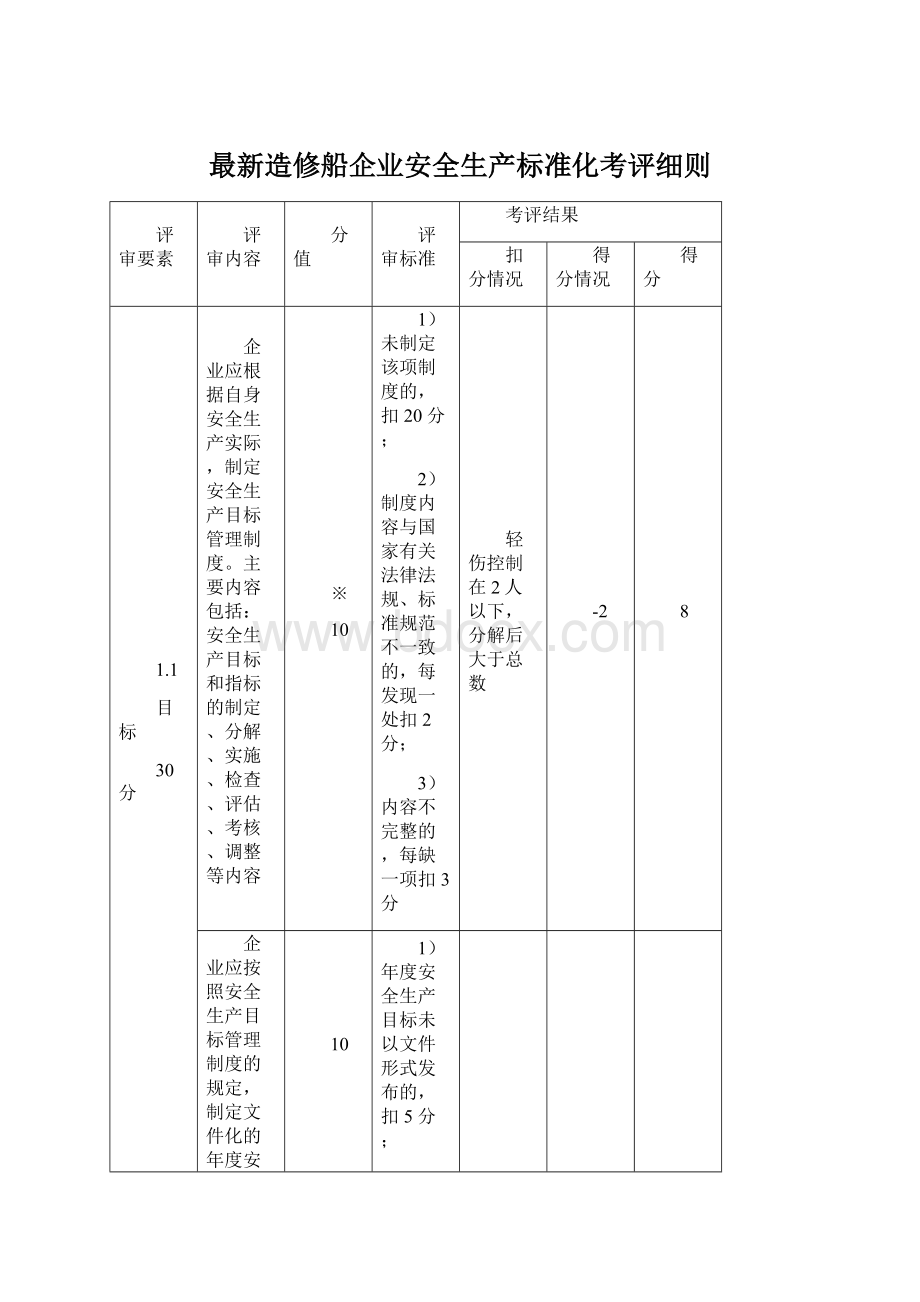 最新造修船企业安全生产标准化考评细则.docx_第1页