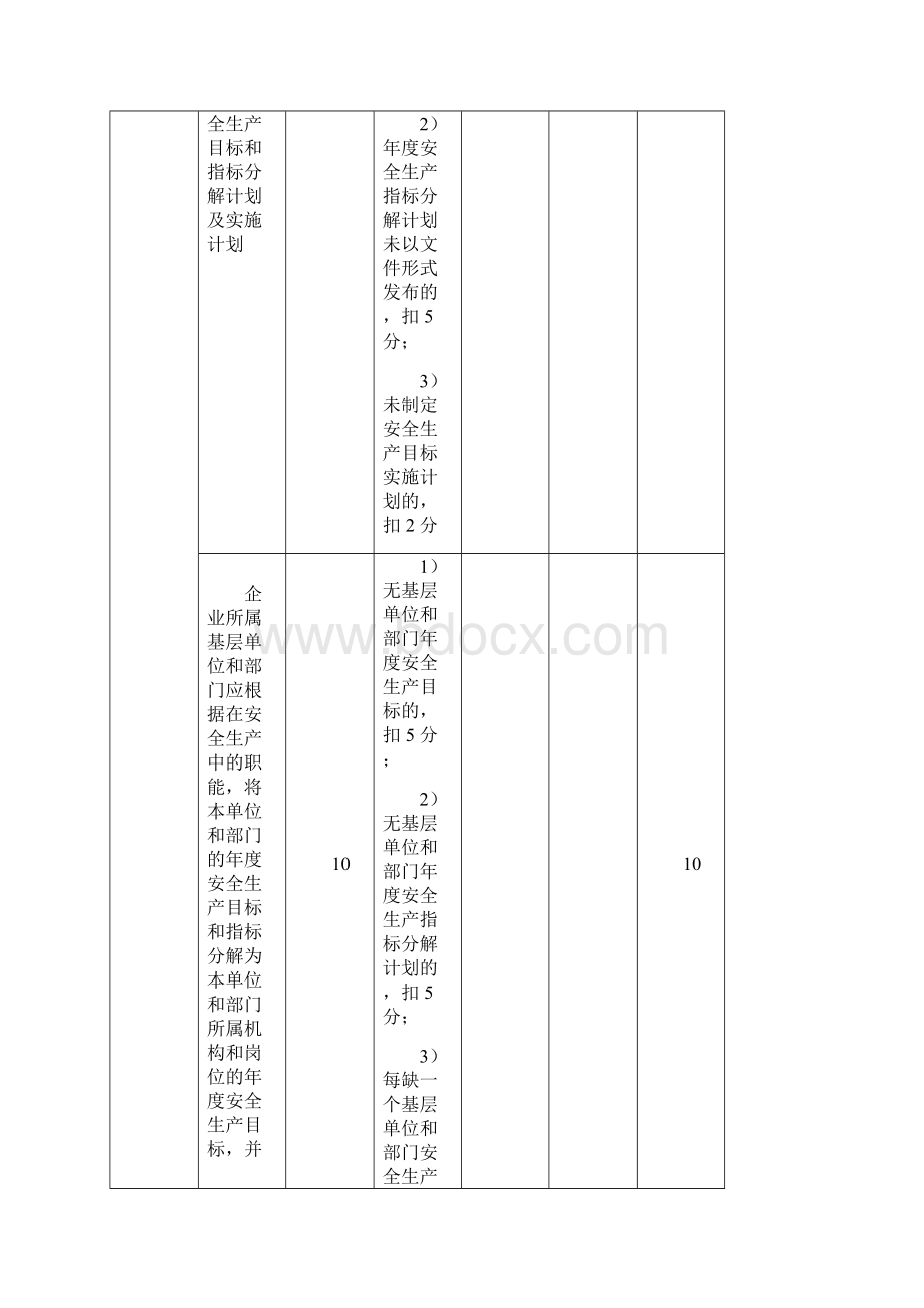 最新造修船企业安全生产标准化考评细则.docx_第2页