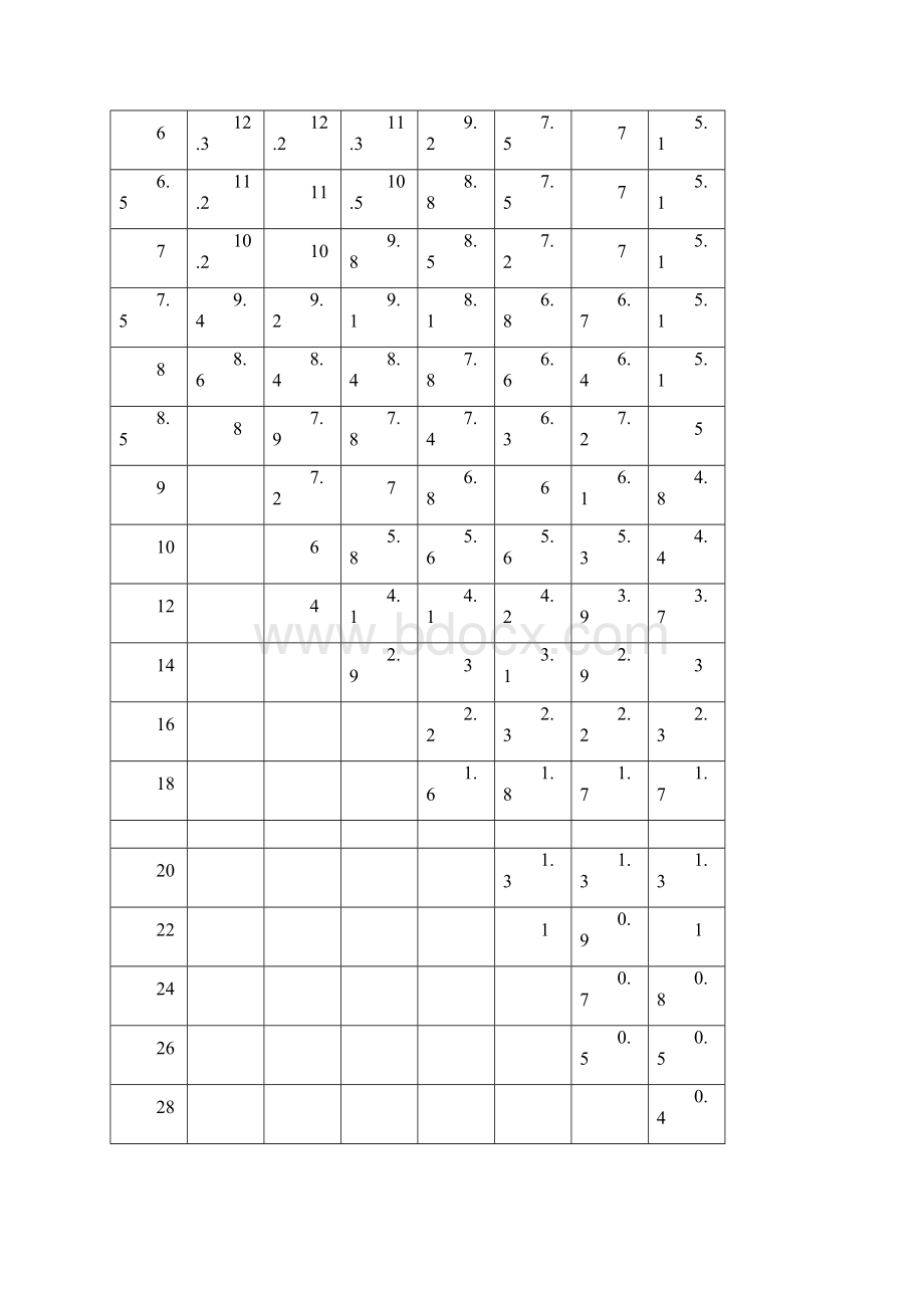 20吨750T汽车吊机额定性能表格.docx_第3页