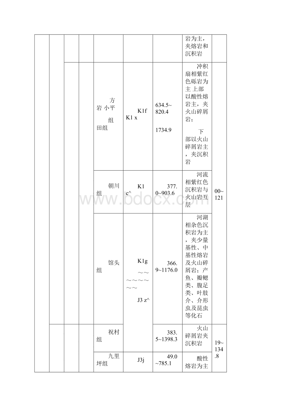 浙东沿海地区地层划分简表.docx_第3页