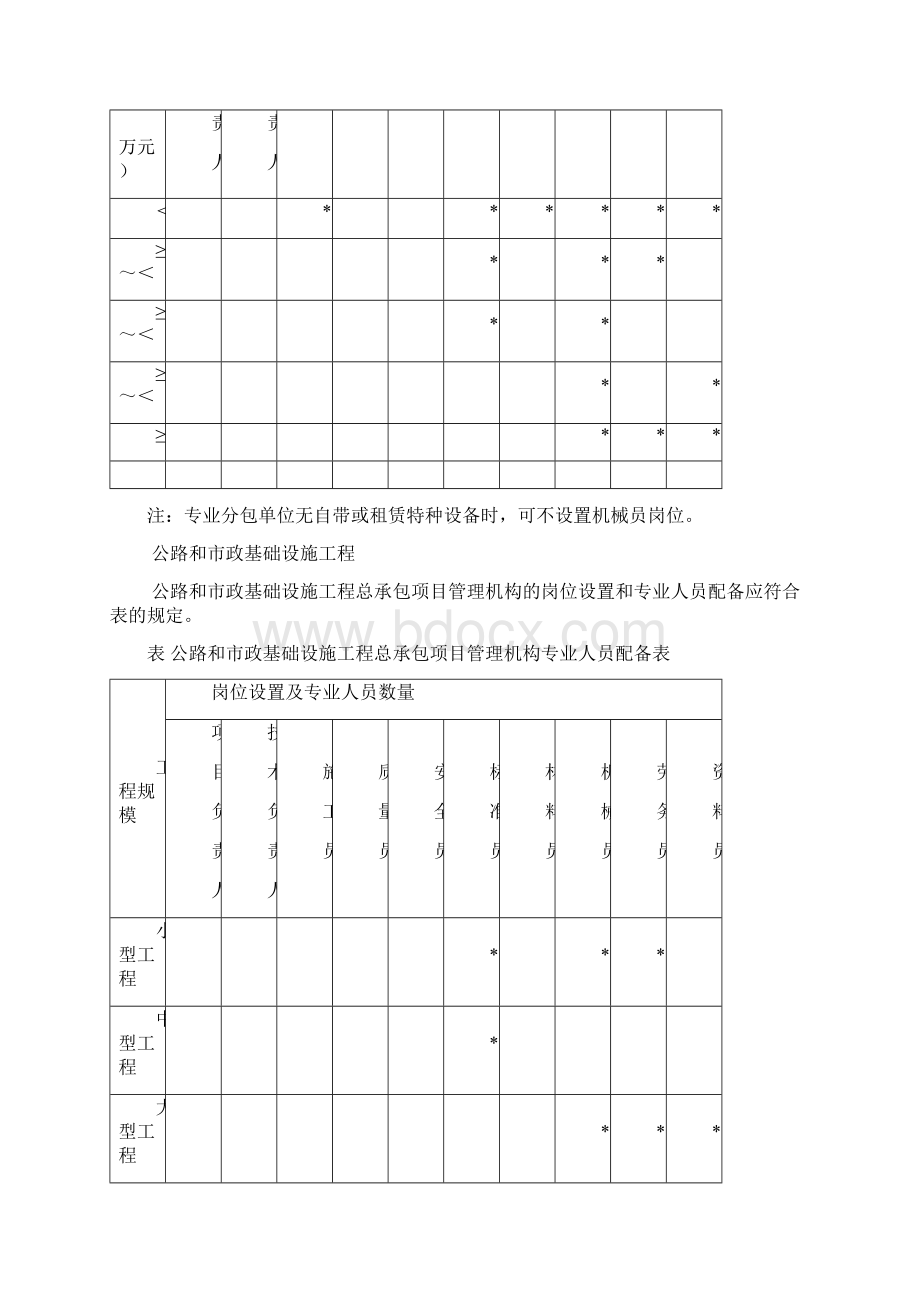 《施工现场八大员配置的规定》.docx_第3页