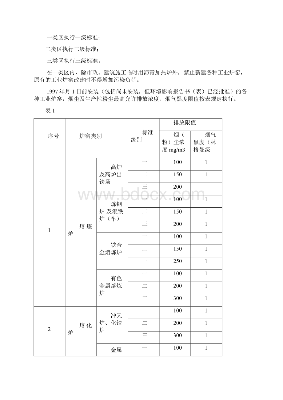 工业炉窑大气污染物排放标准.docx_第2页