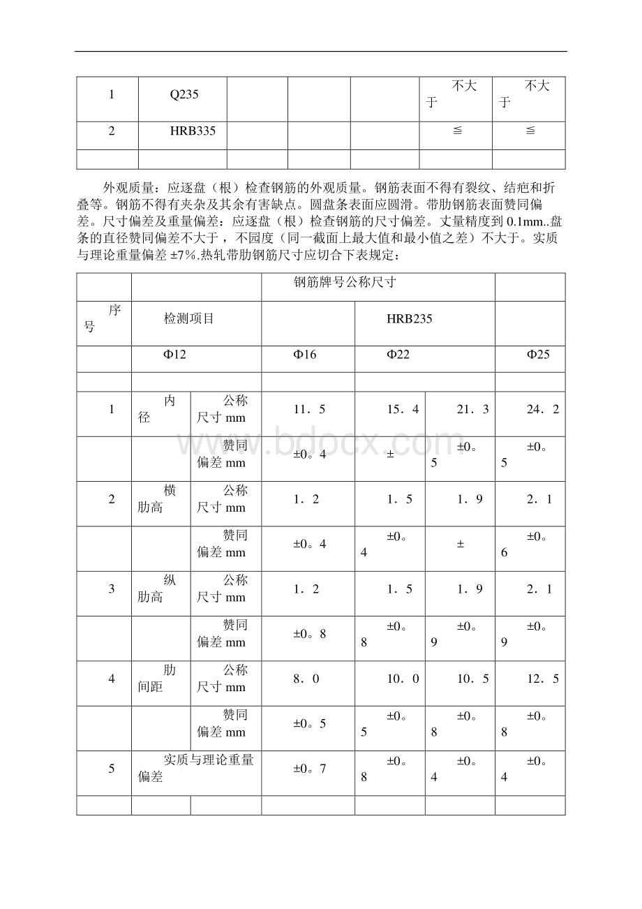 材料质量标准.docx_第2页