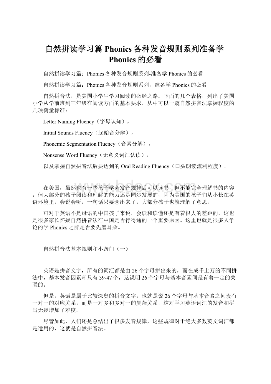 自然拼读学习篇Phonics各种发音规则系列准备学Phonics的必看.docx